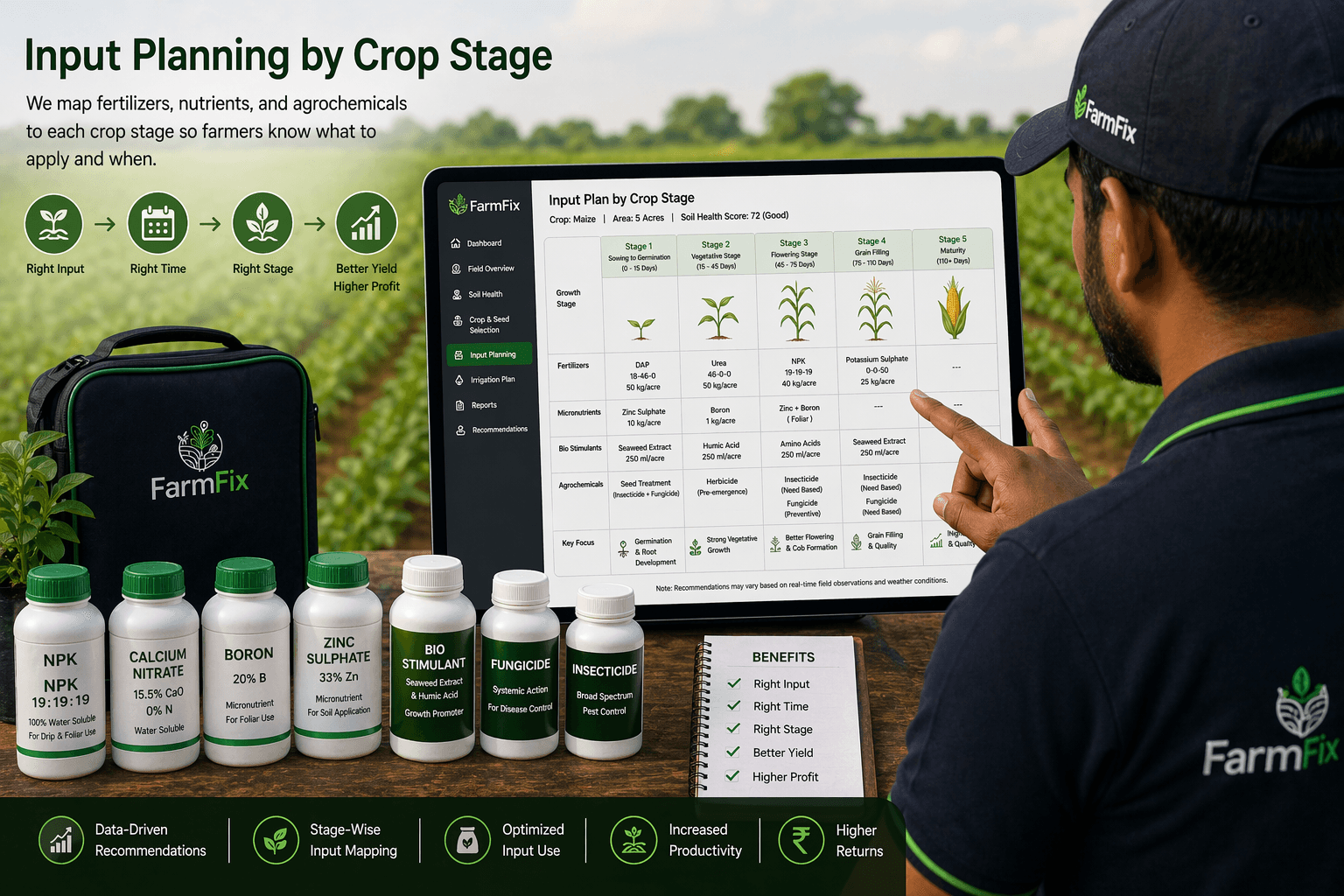 FarmFix input planning by crop stage